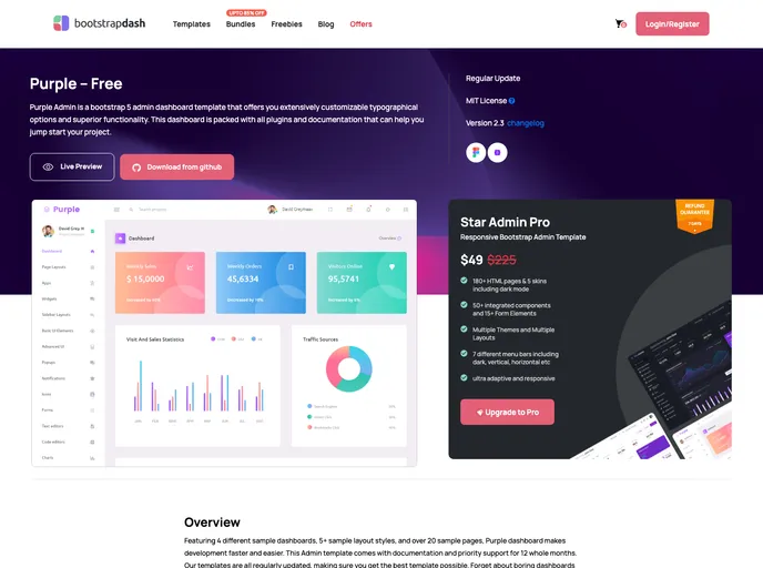 PurpleAdmin Free Admin Template screenshot