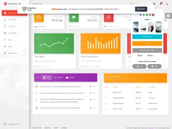 Material Dashboard Angular2 screenshot