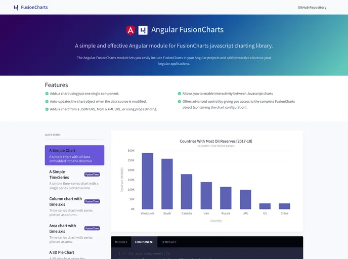 Angular Fusioncharts screenshot